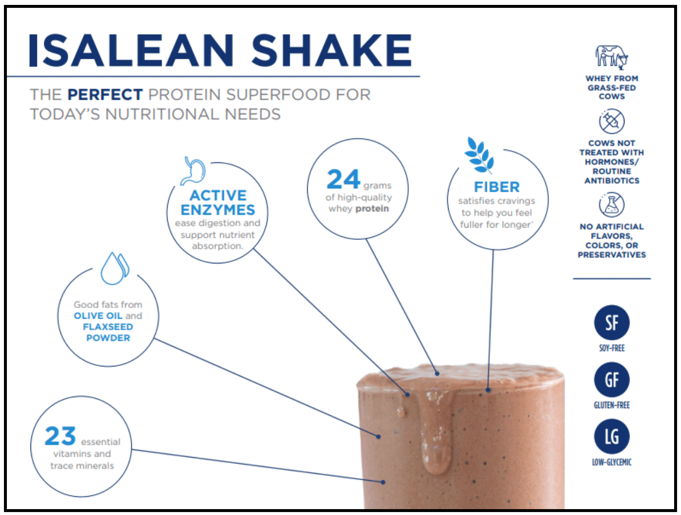 Product Spotlight: Isalean Shake